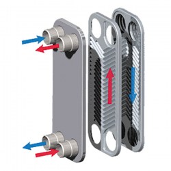 مبدل-حرارتی-صفحه-ای-آلفالاوال (7)